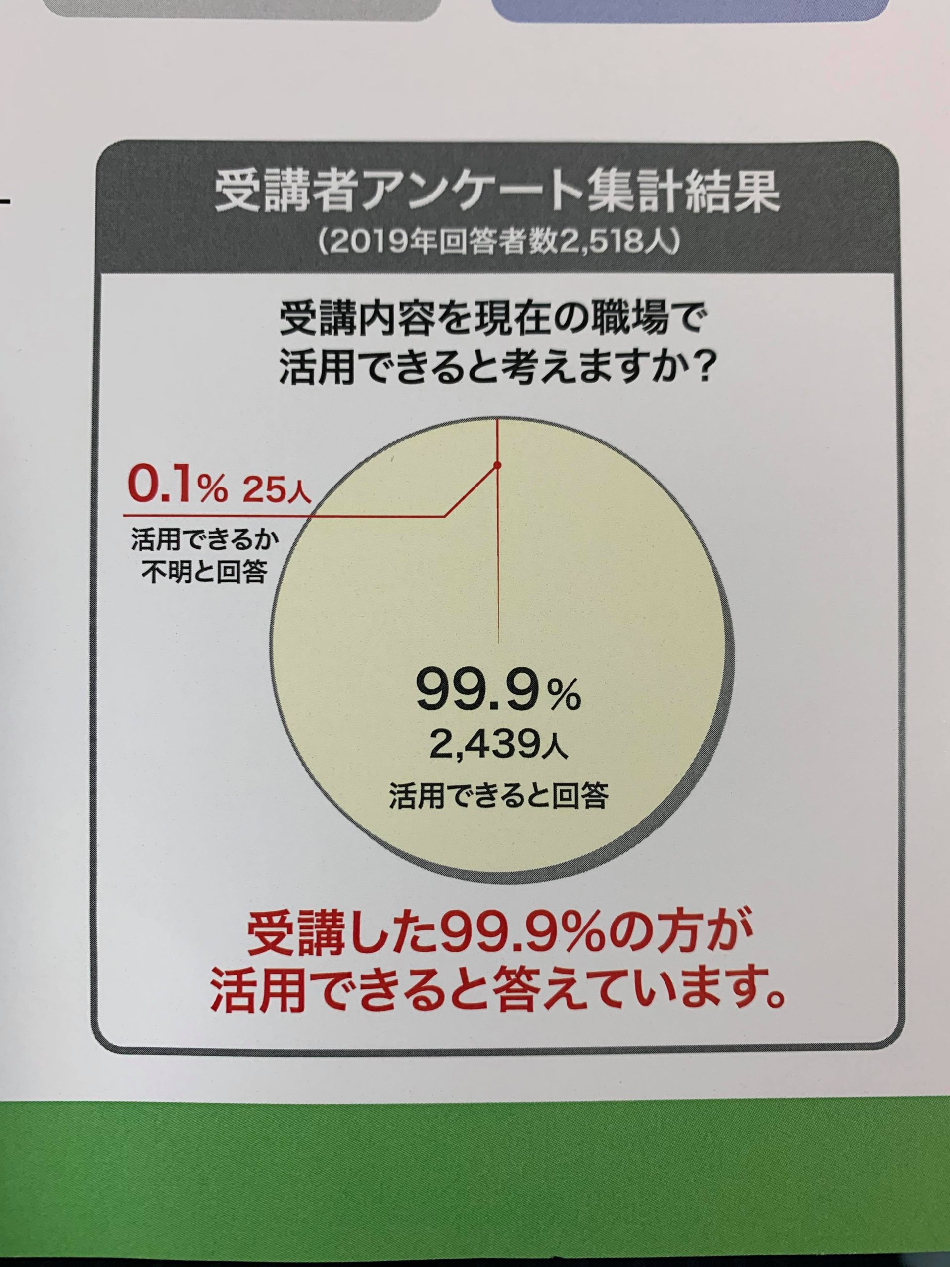 単発研修の効果が低い理由