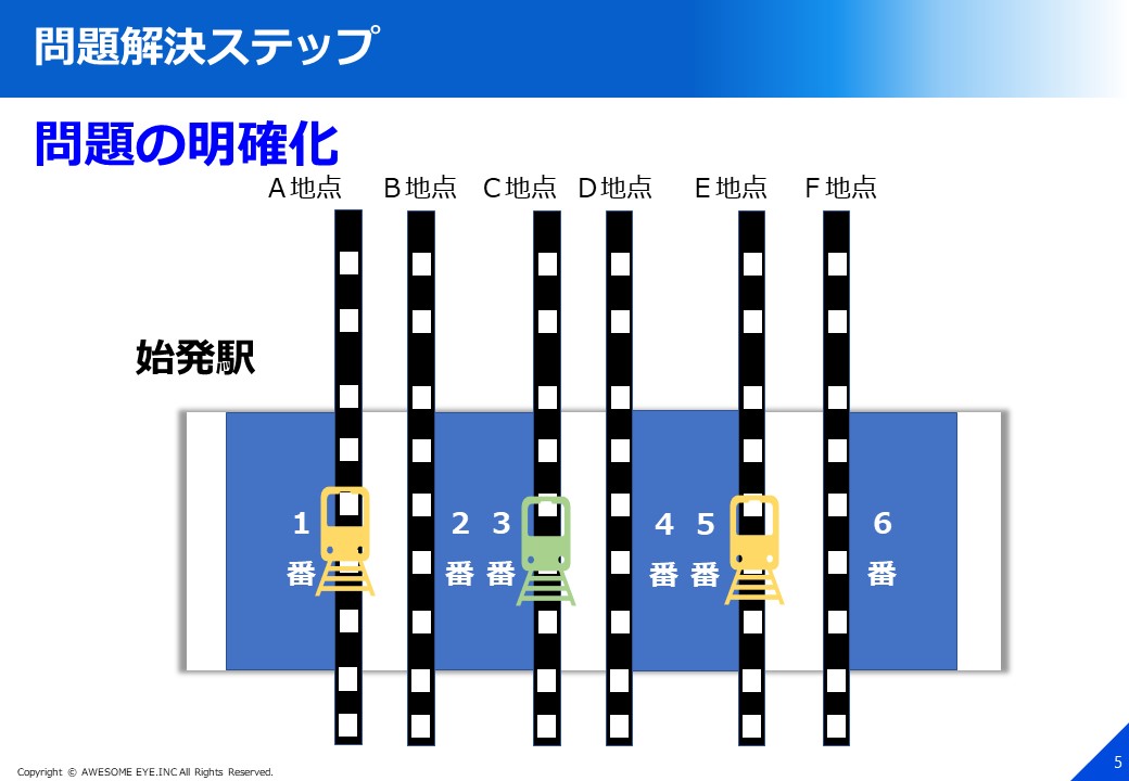 問題解決ステップ