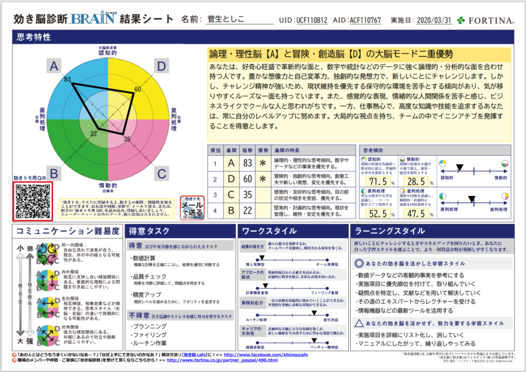 利き脳診断