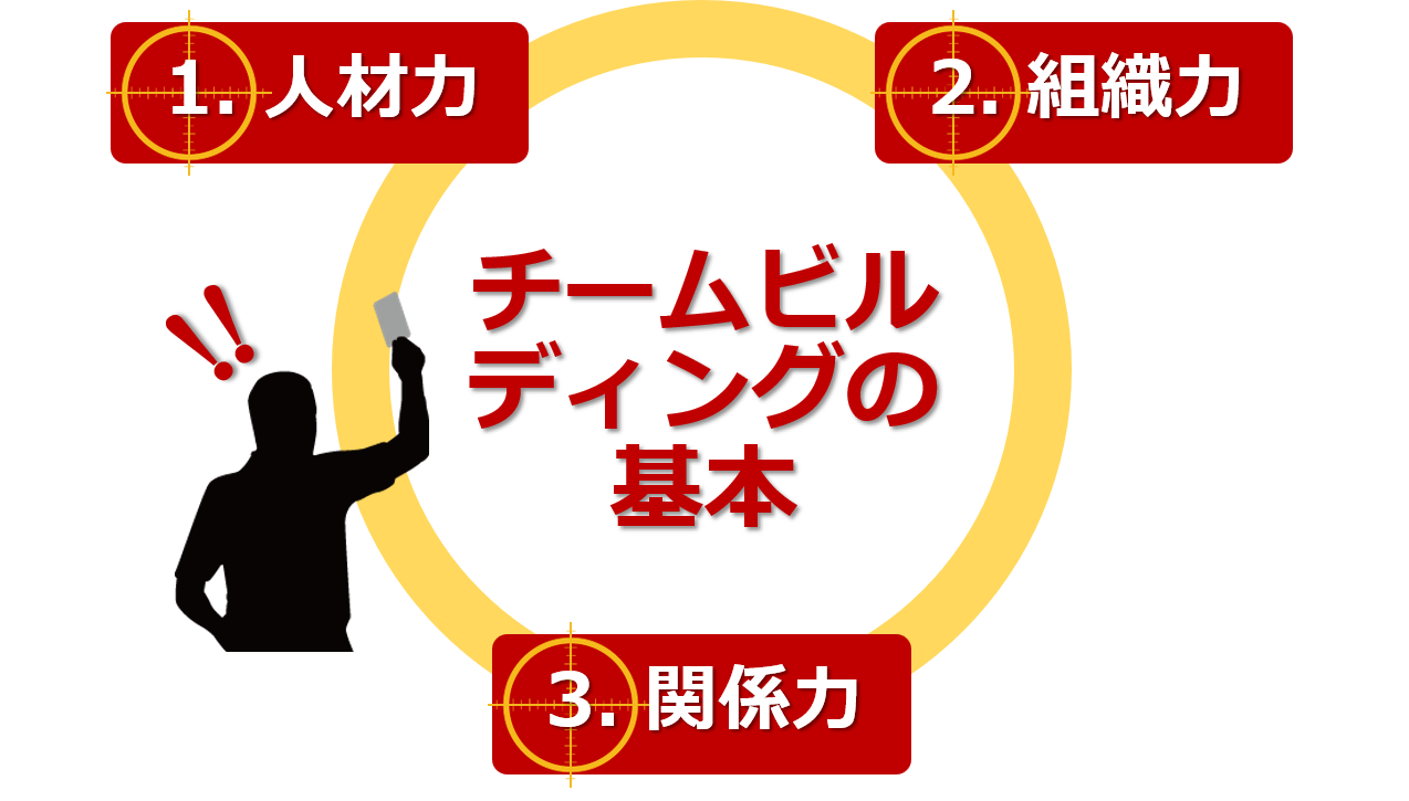 組織づくりの基本セミナー開催