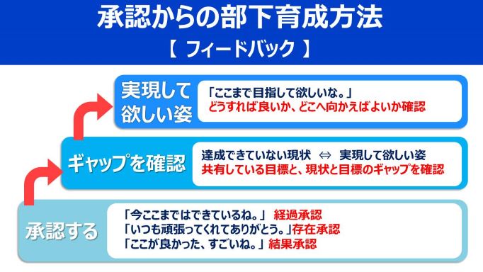 承認からの部下育成法王